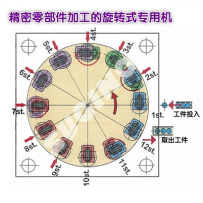鉆孔攻絲專機